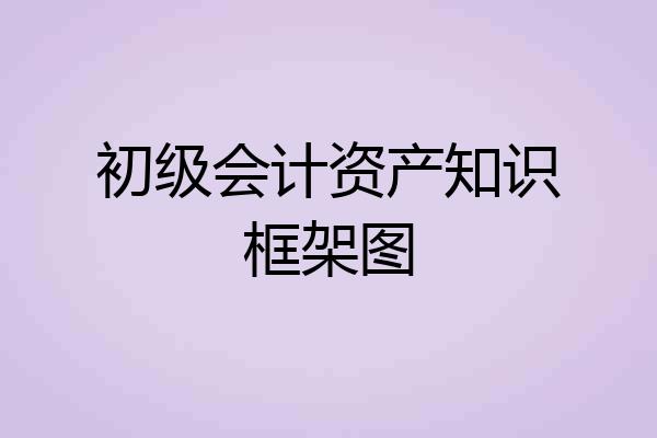 初级会计资产知识框架图